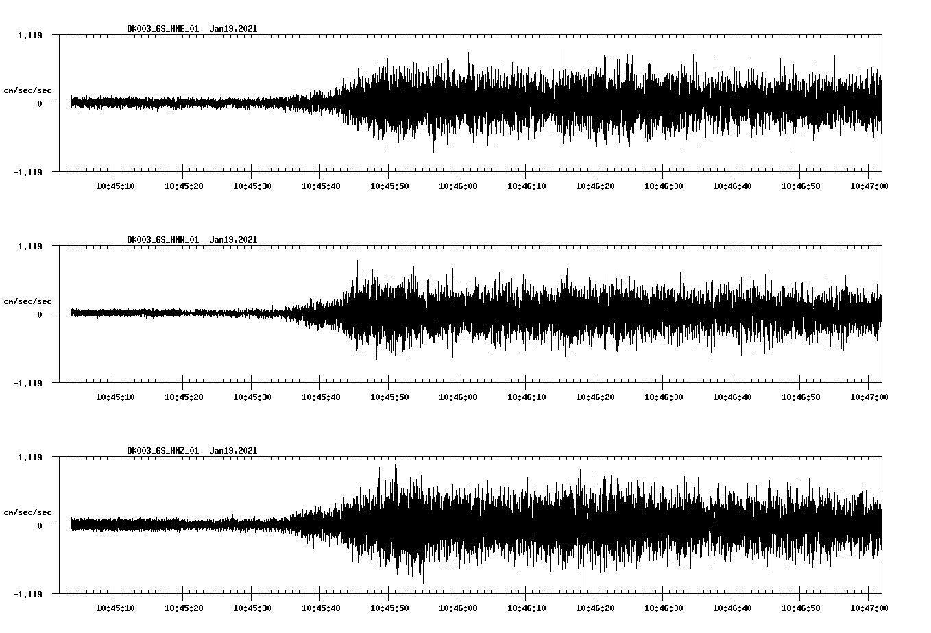 NetQuakes seismogram