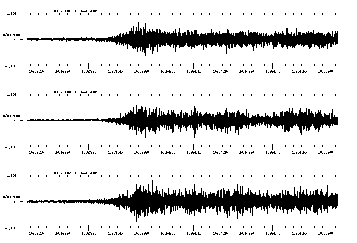 NetQuakes seismogram