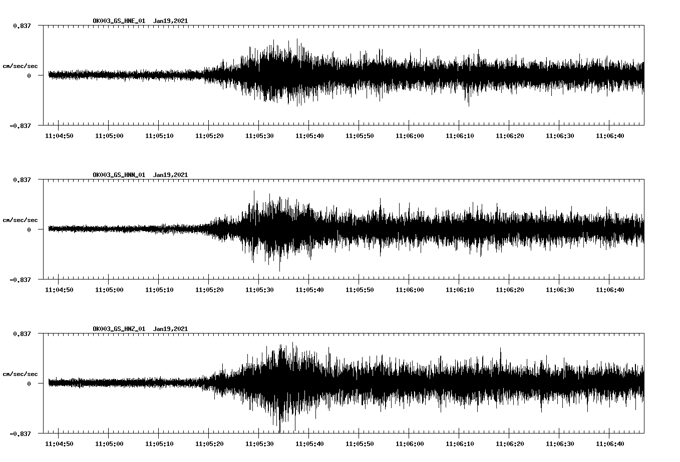 NetQuakes seismogram