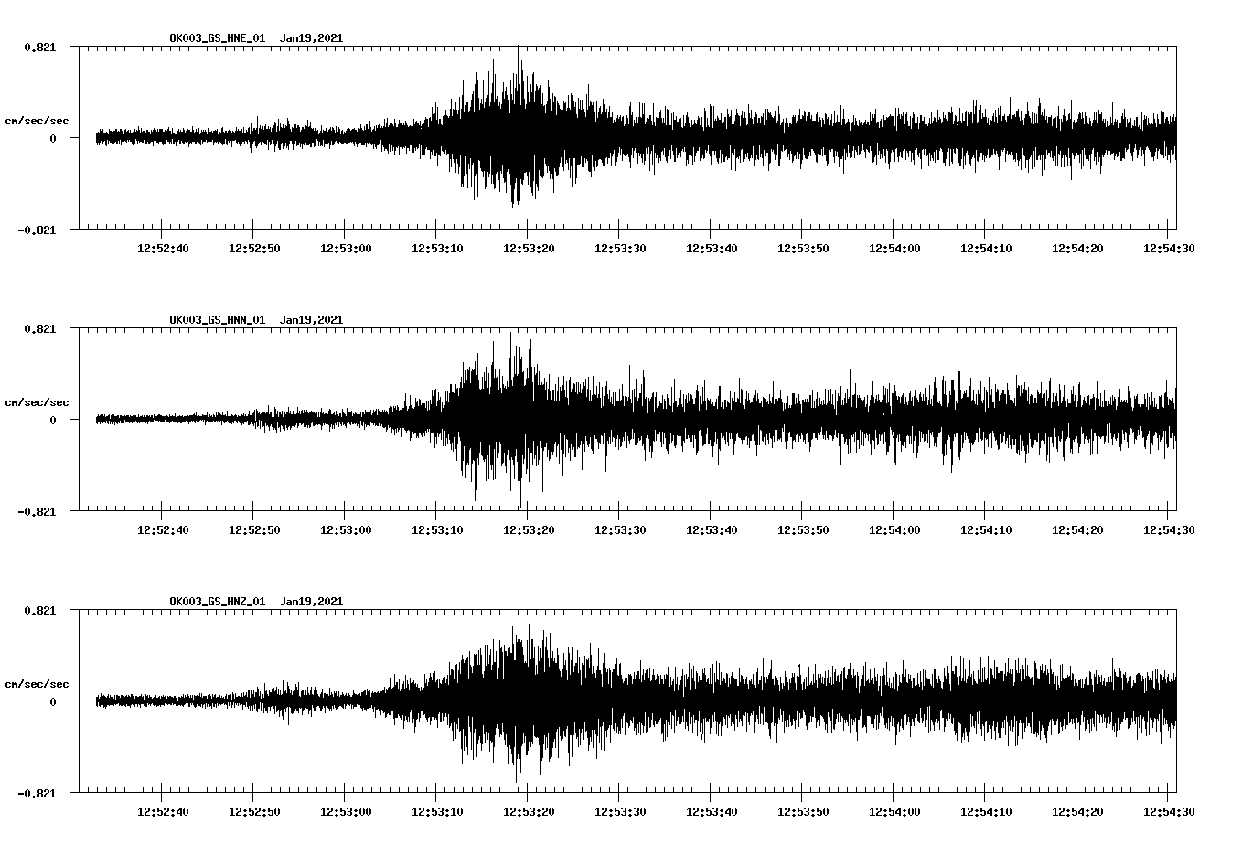 NetQuakes seismogram