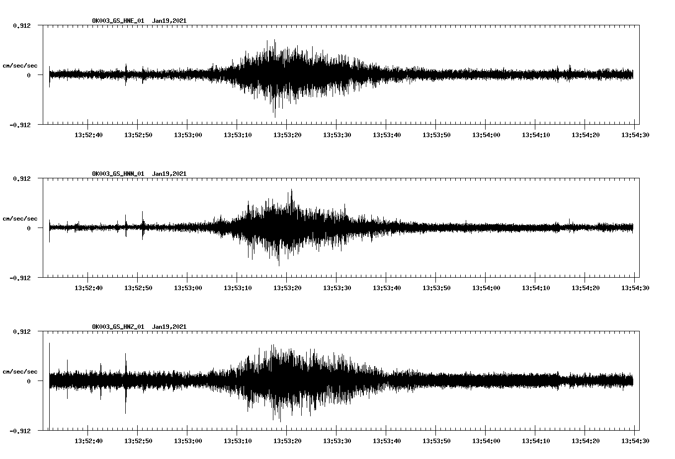 NetQuakes seismogram
