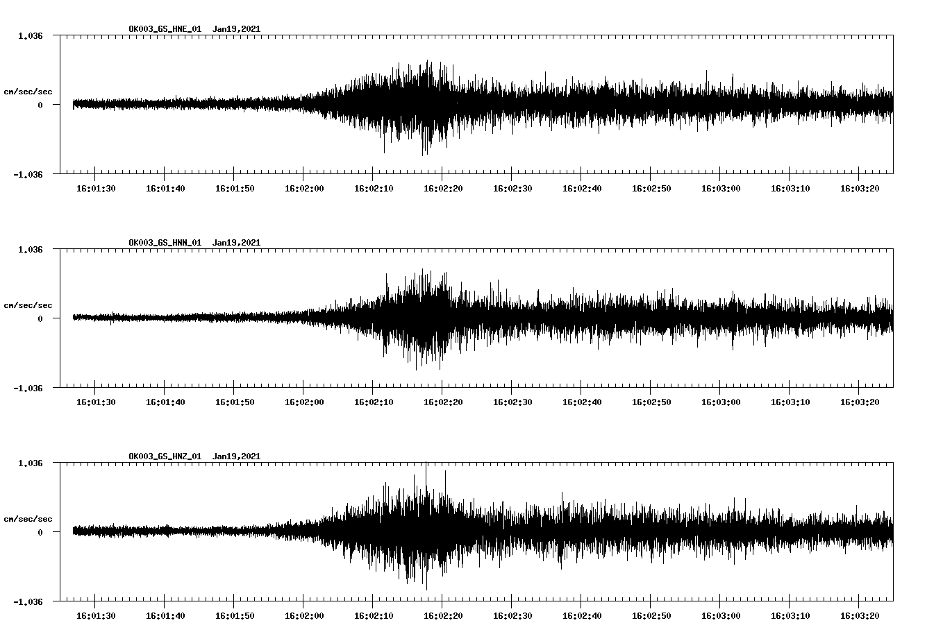 NetQuakes seismogram