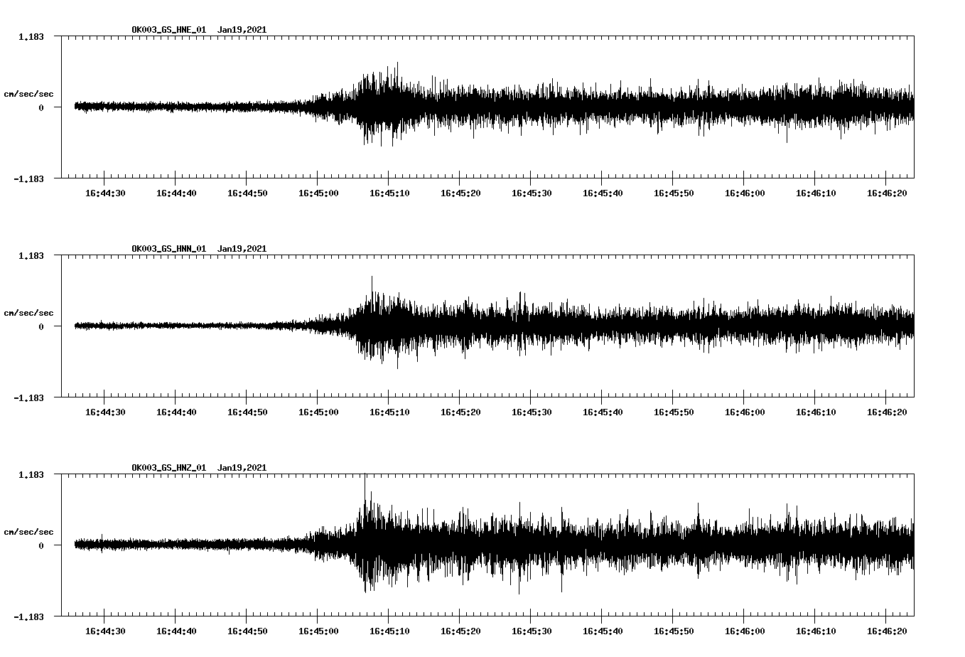 NetQuakes seismogram