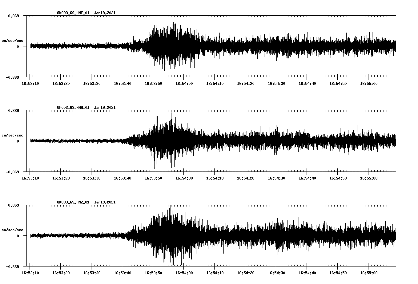 NetQuakes seismogram