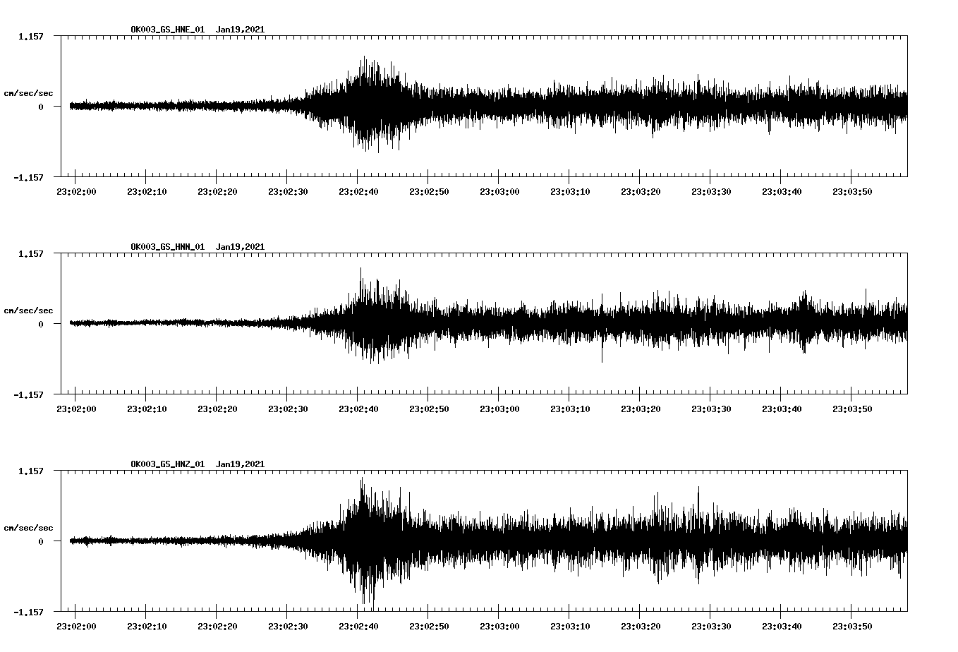 NetQuakes seismogram