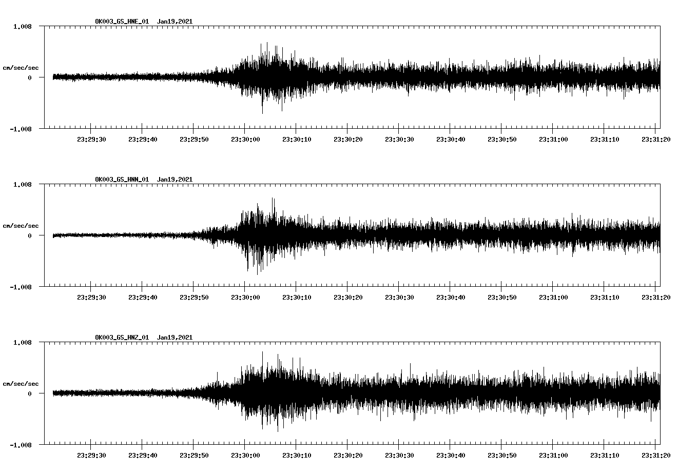 NetQuakes seismogram