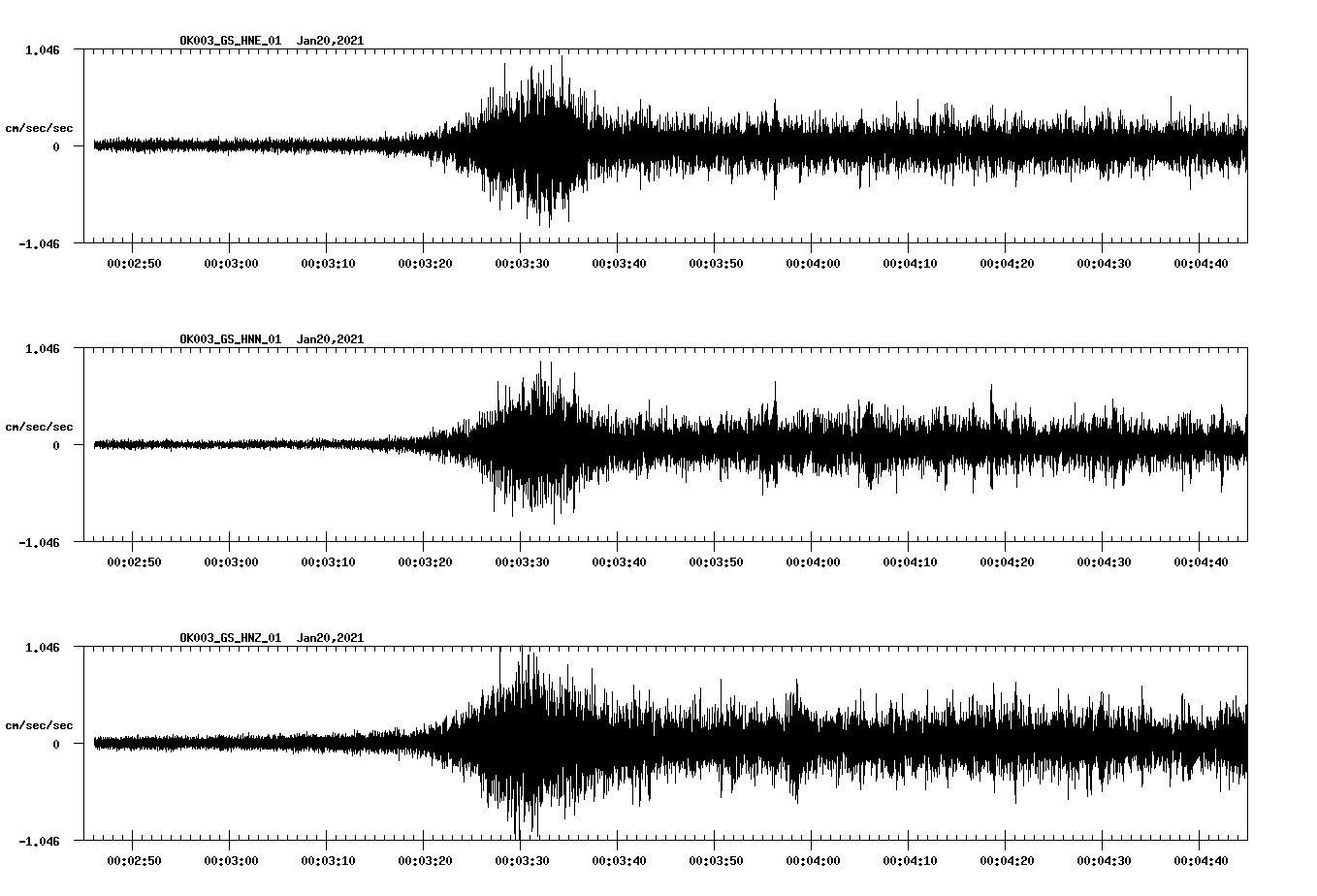 NetQuakes seismogram
