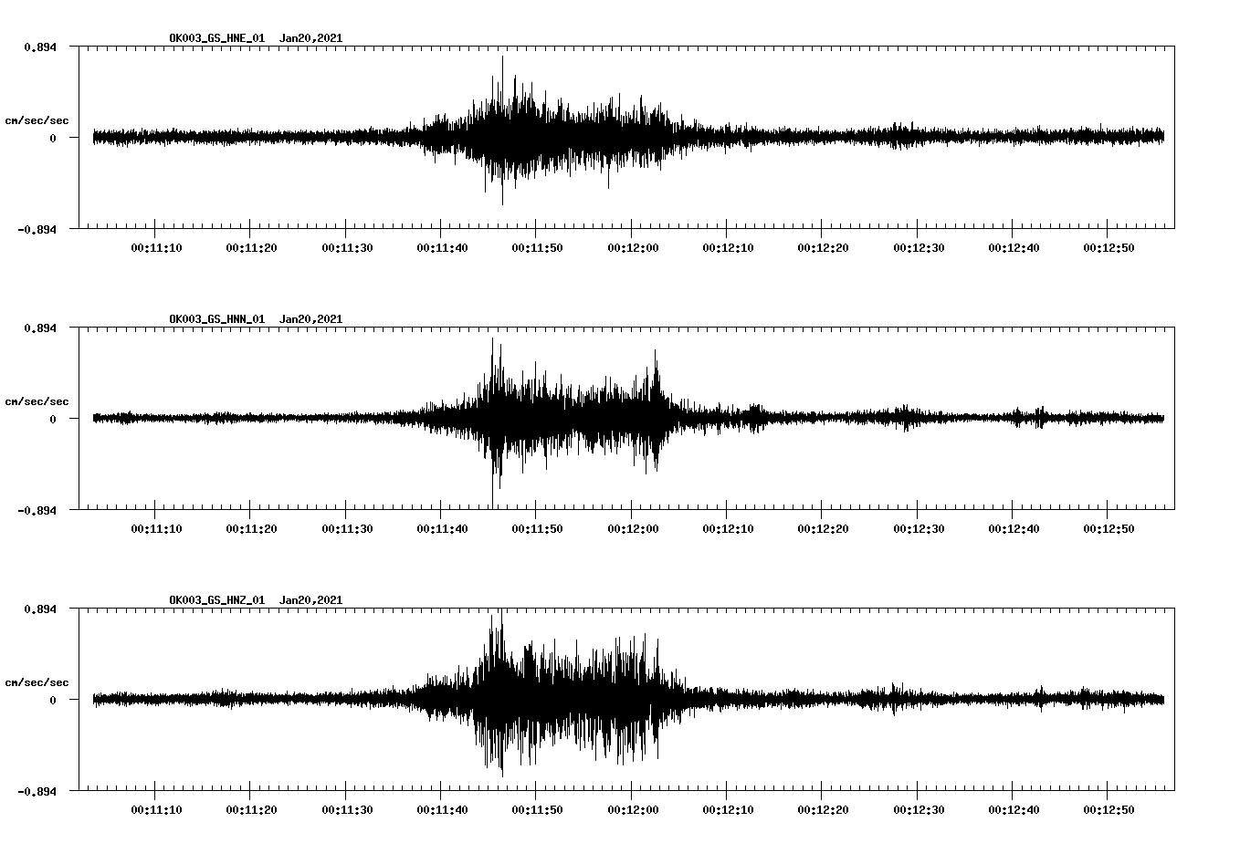 NetQuakes seismogram