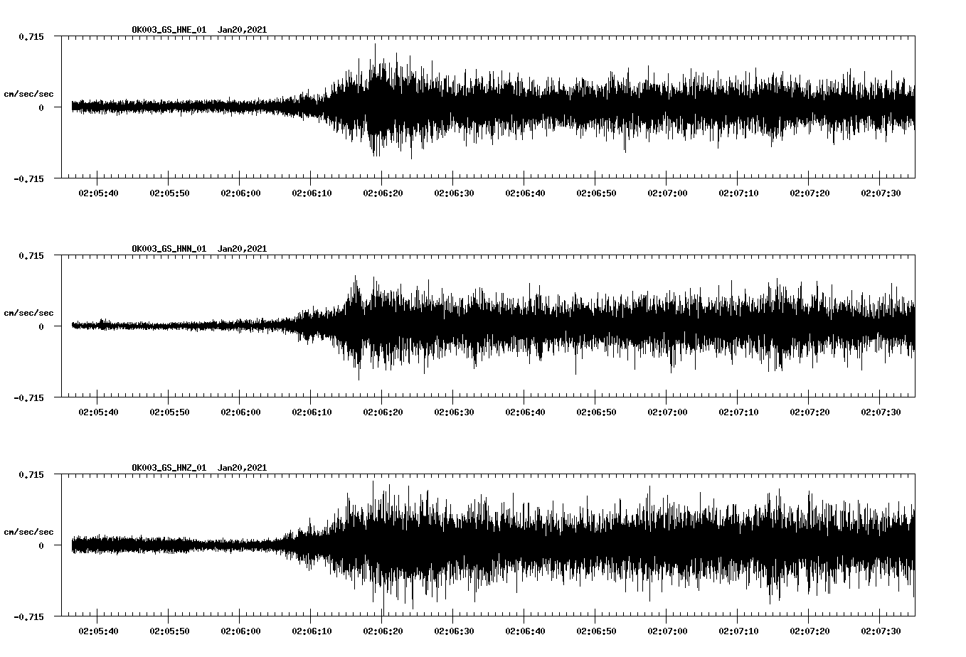 NetQuakes seismogram