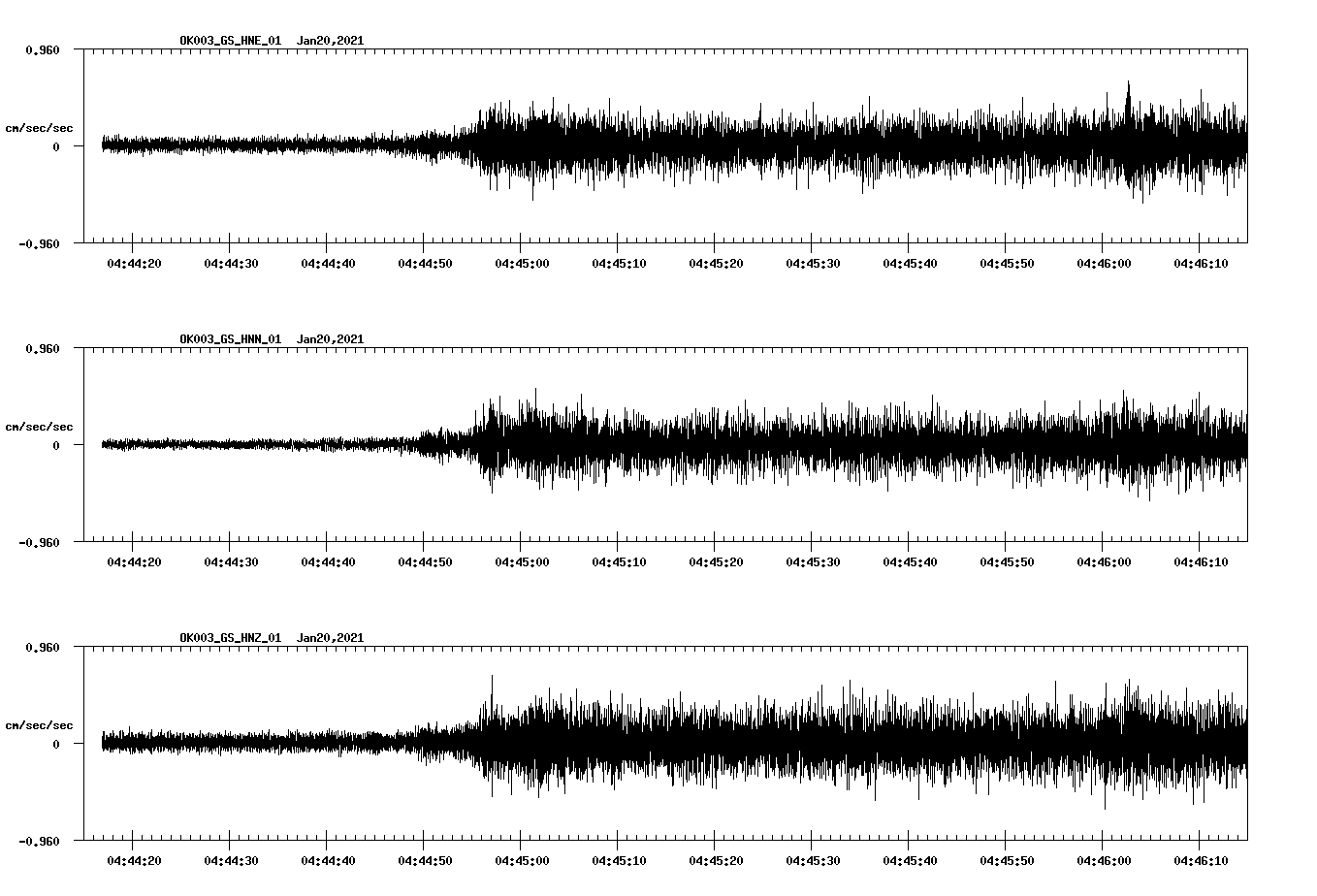 NetQuakes seismogram