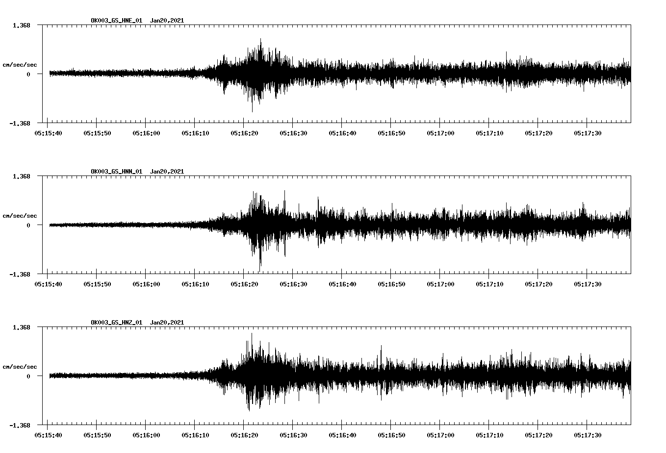 NetQuakes seismogram