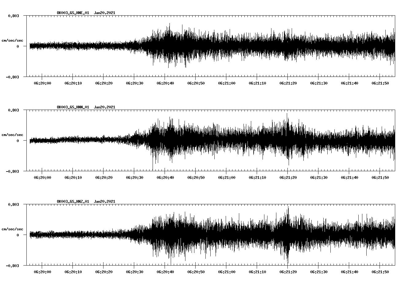 NetQuakes seismogram