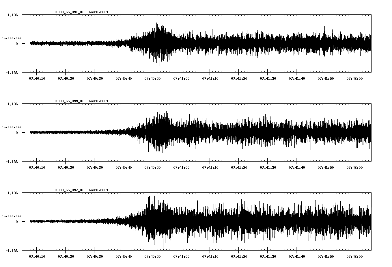 NetQuakes seismogram