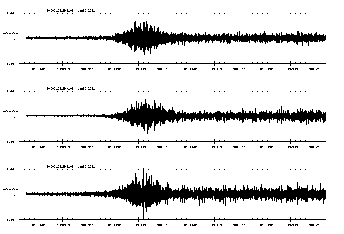 NetQuakes seismogram