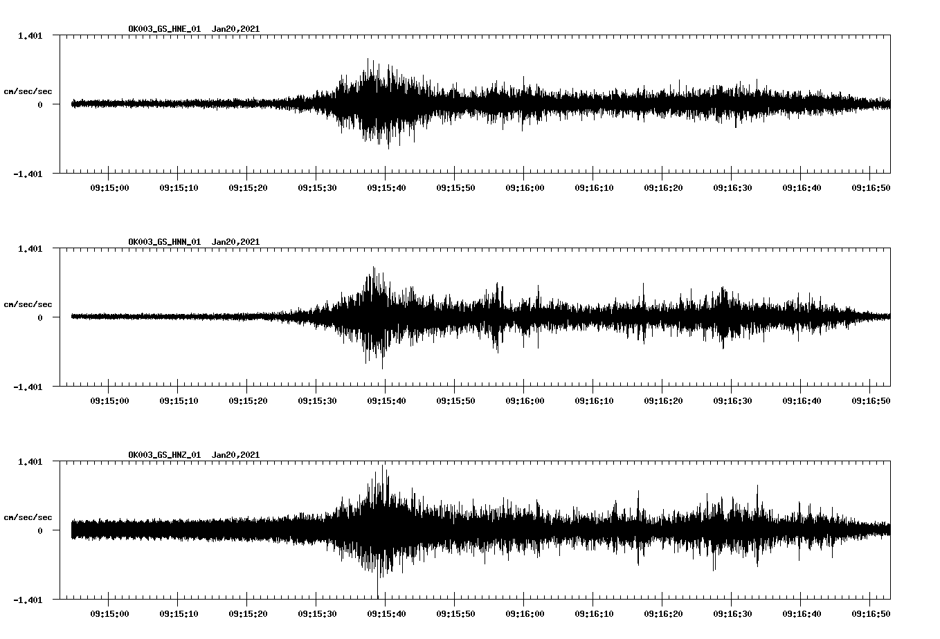 NetQuakes seismogram