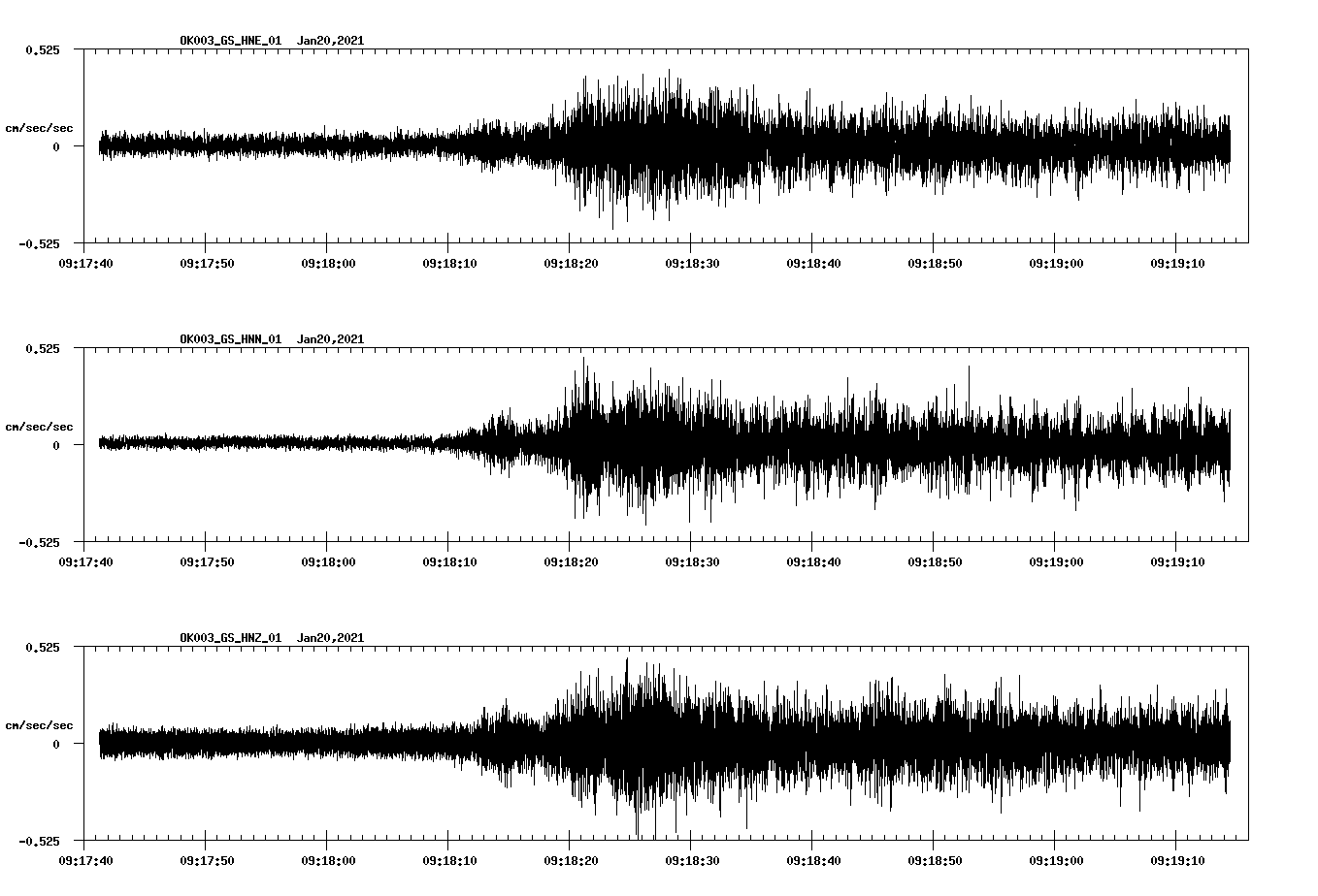 NetQuakes seismogram