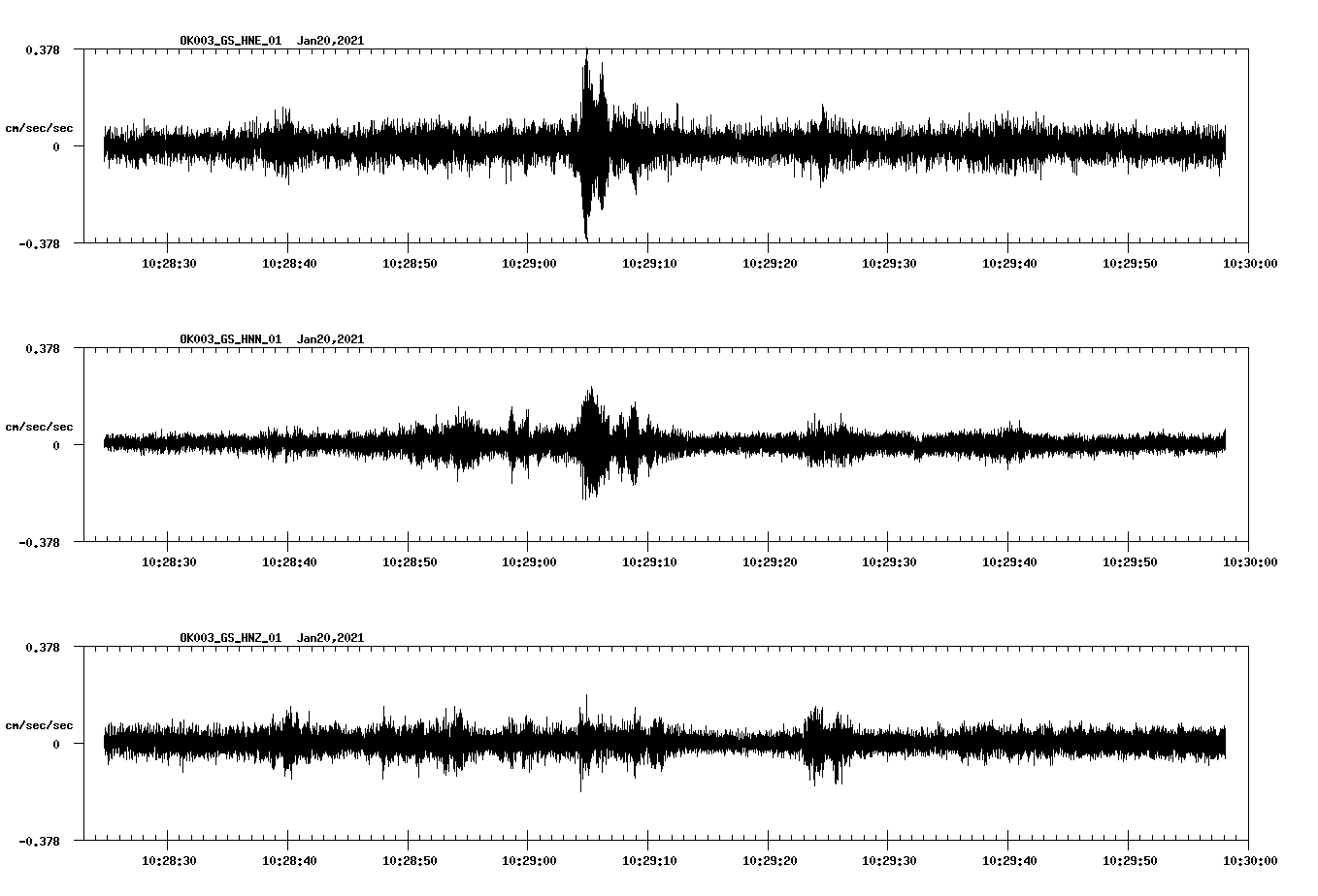 NetQuakes seismogram