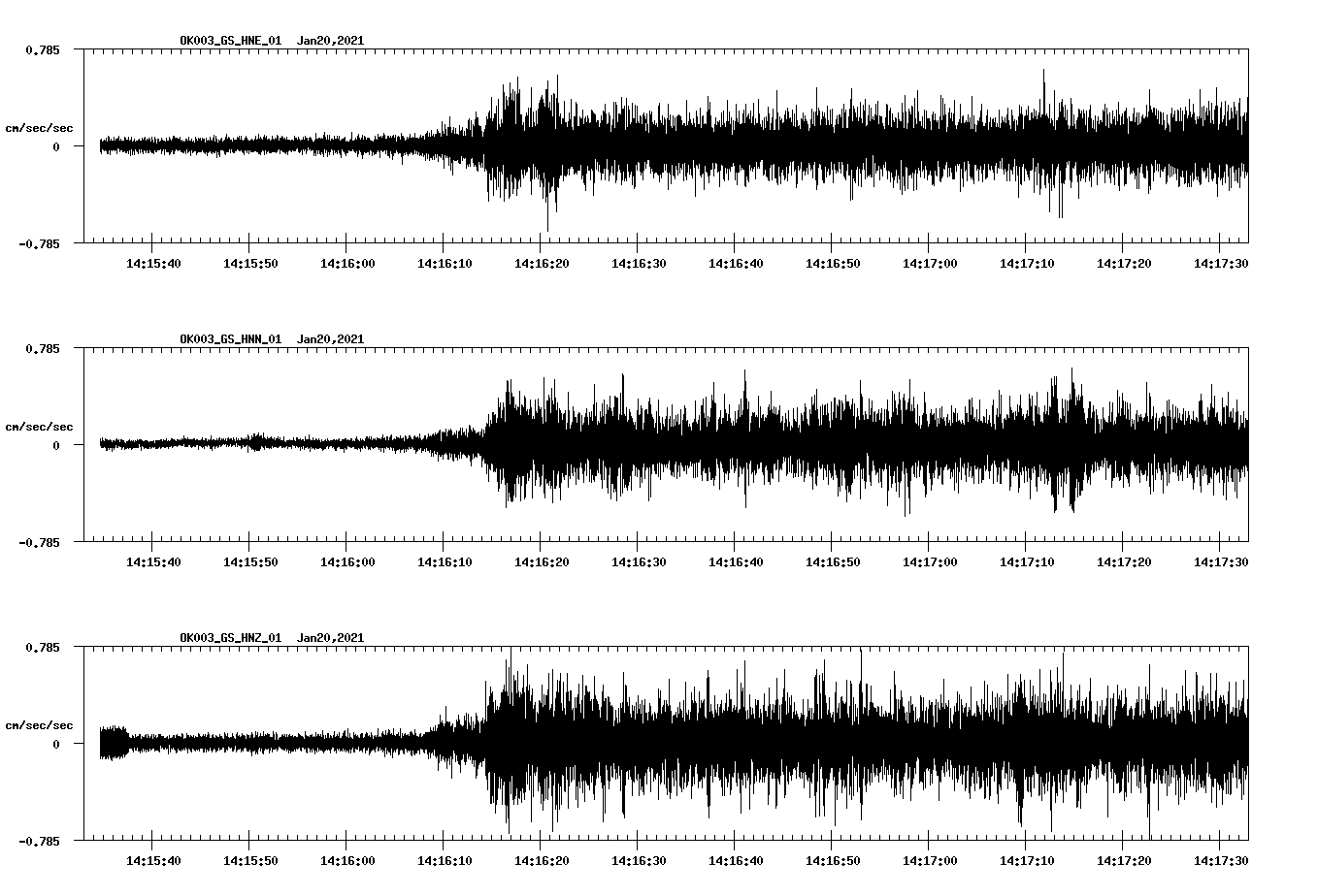 NetQuakes seismogram