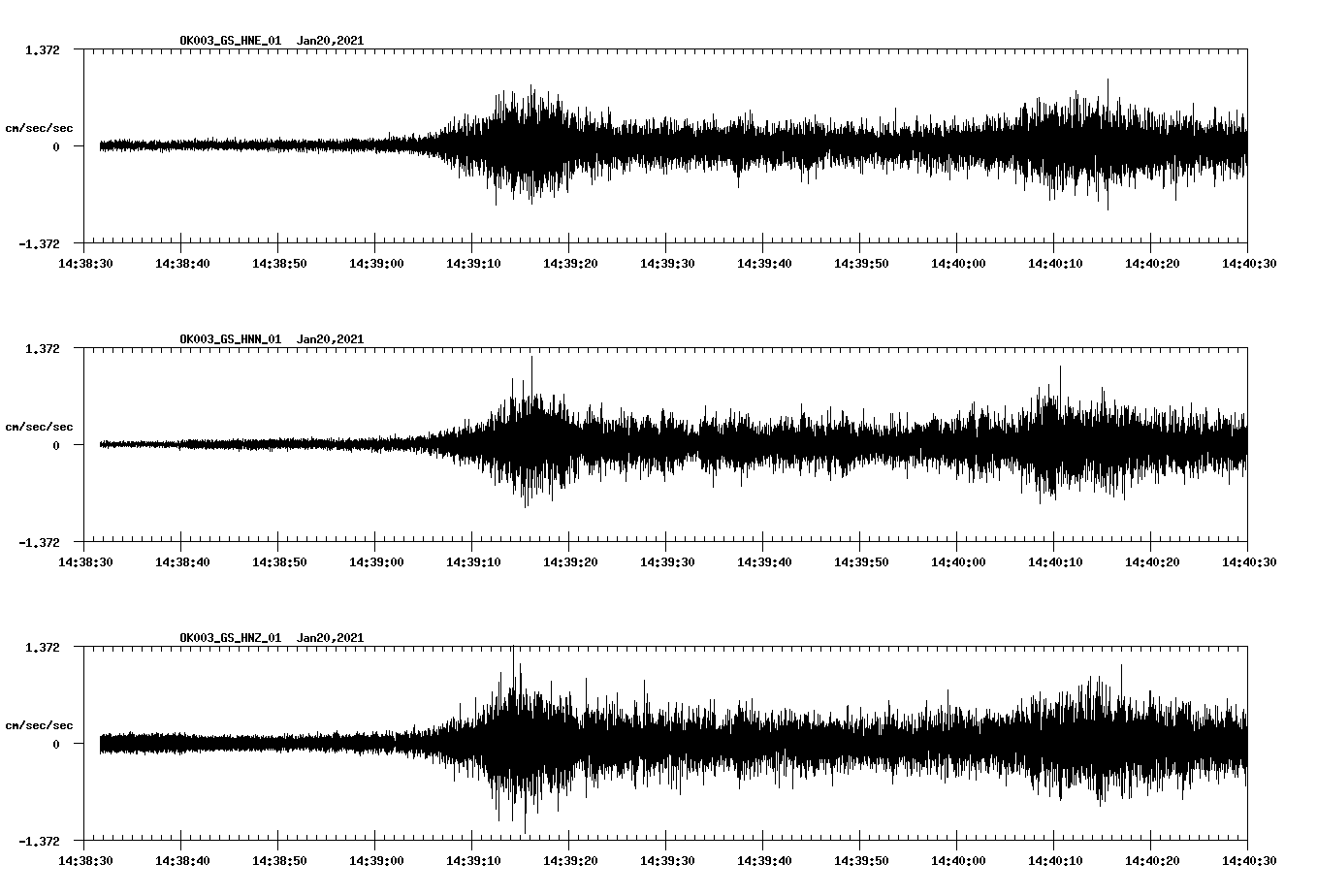 NetQuakes seismogram