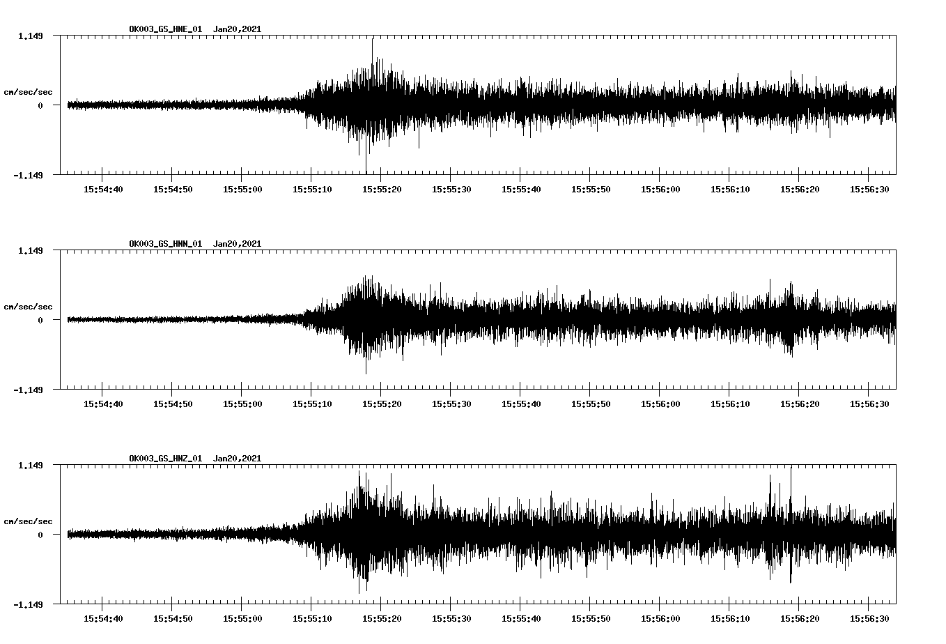 NetQuakes seismogram