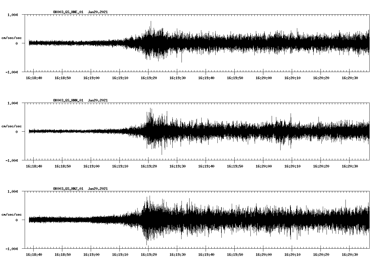 NetQuakes seismogram