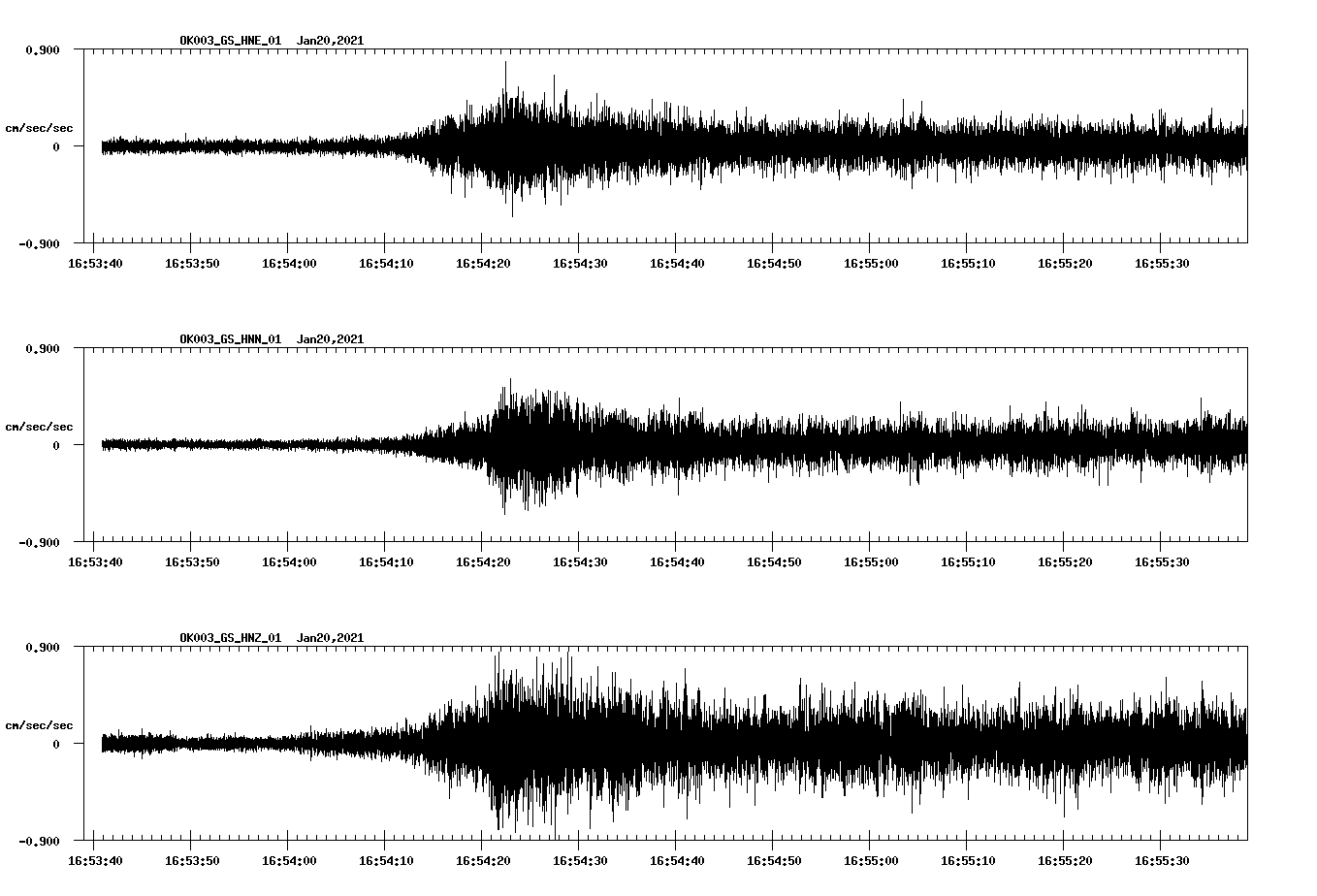 NetQuakes seismogram
