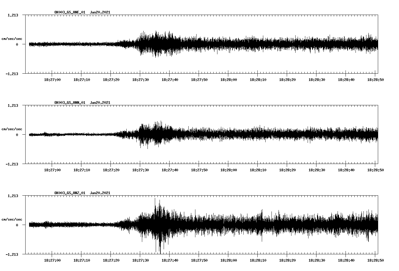 NetQuakes seismogram