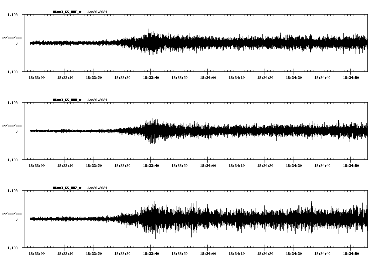 NetQuakes seismogram