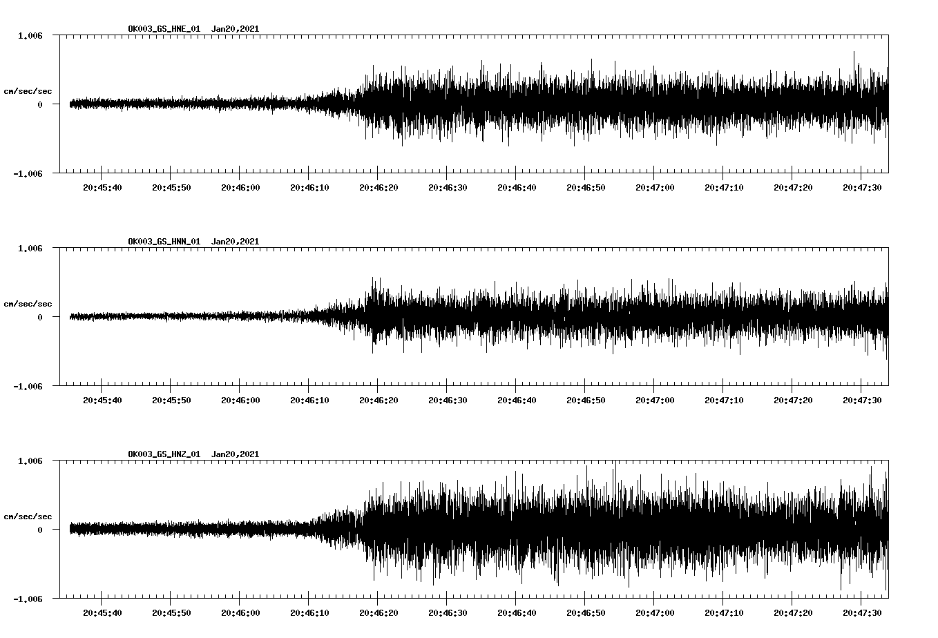 NetQuakes seismogram