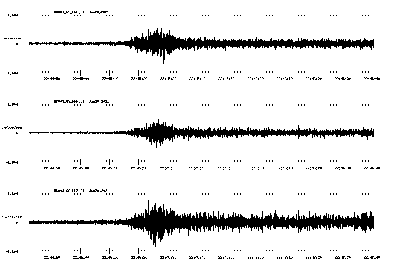 NetQuakes seismogram