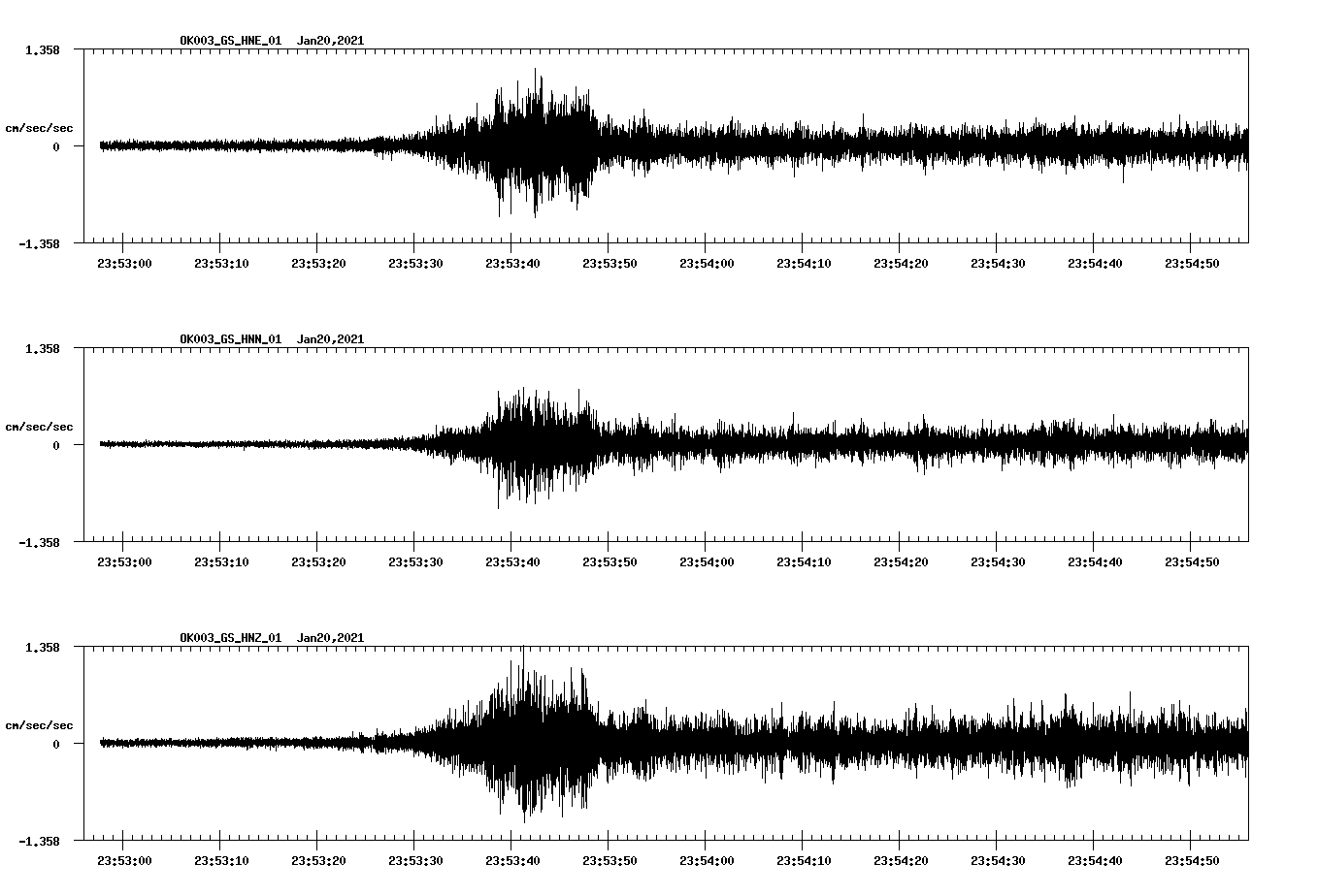 NetQuakes seismogram