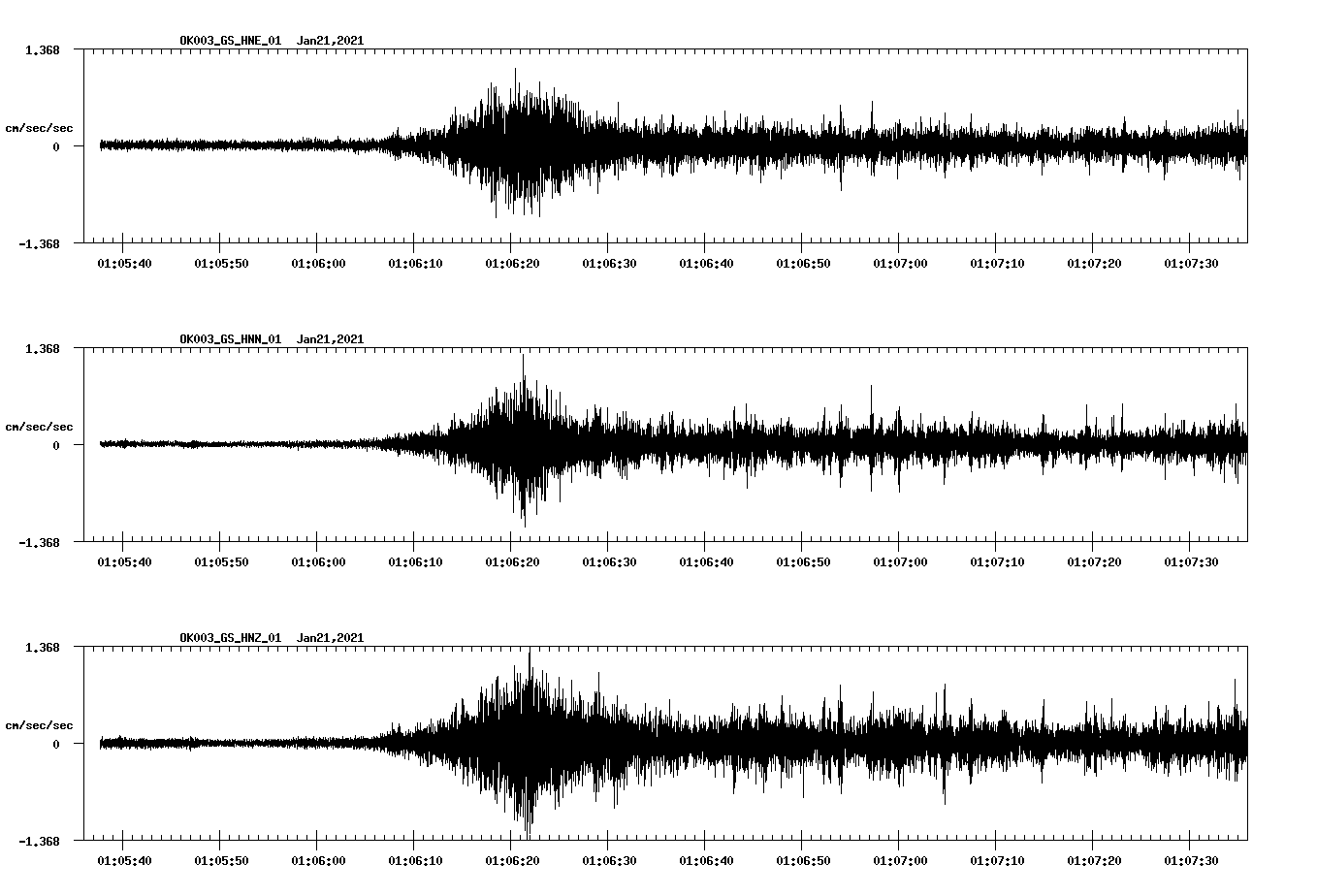 NetQuakes seismogram