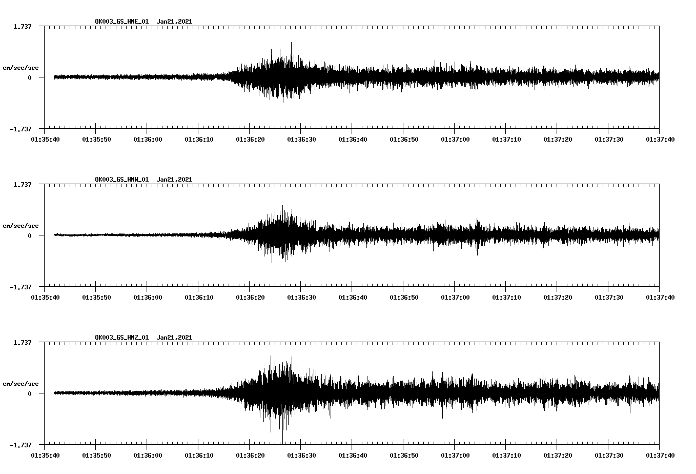 NetQuakes seismogram