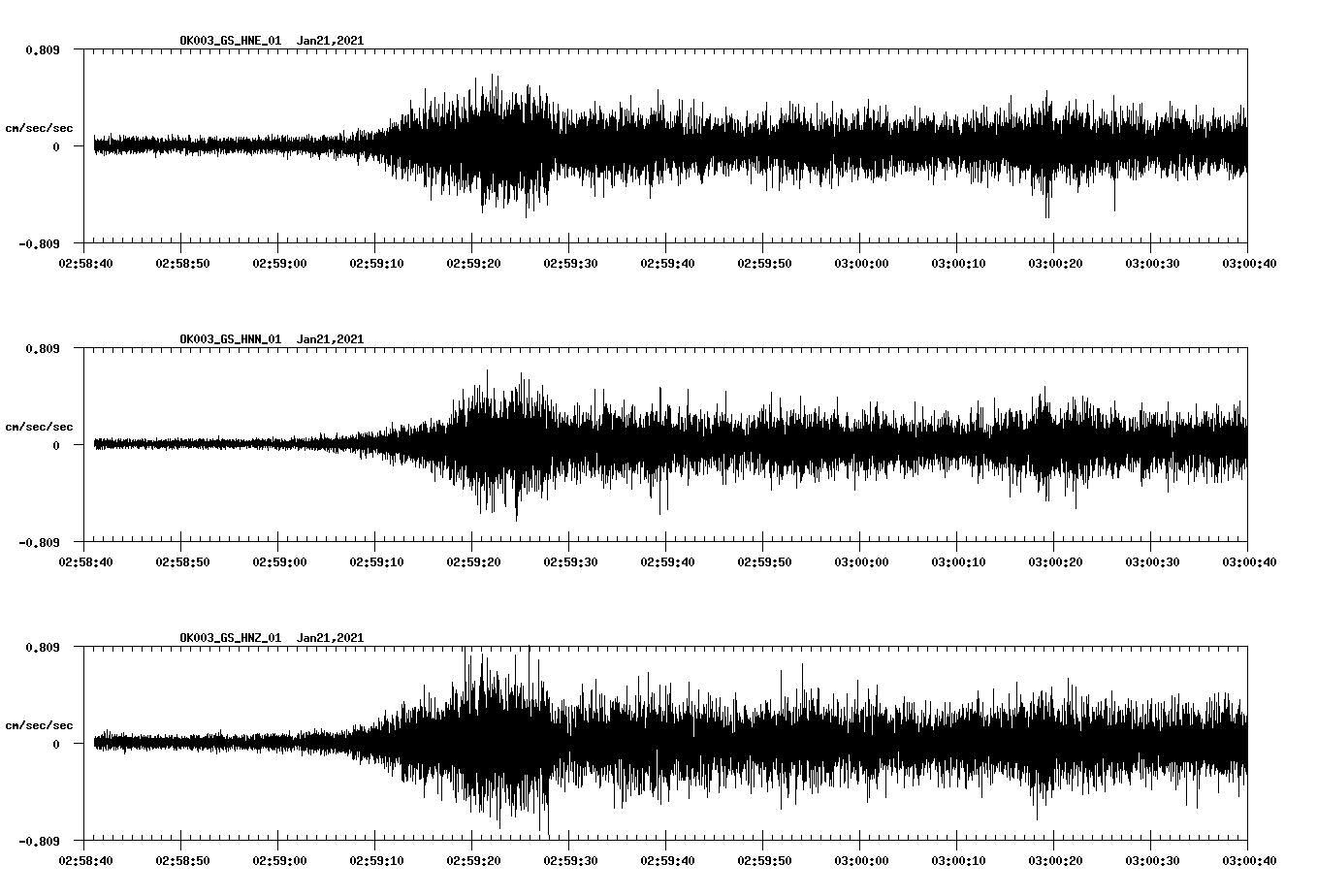NetQuakes seismogram