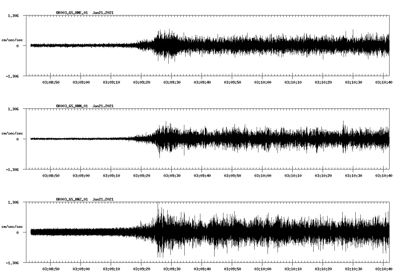 NetQuakes seismogram