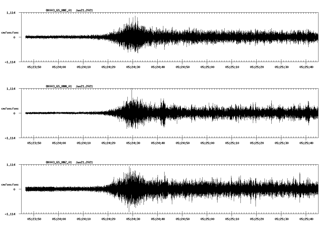 NetQuakes seismogram