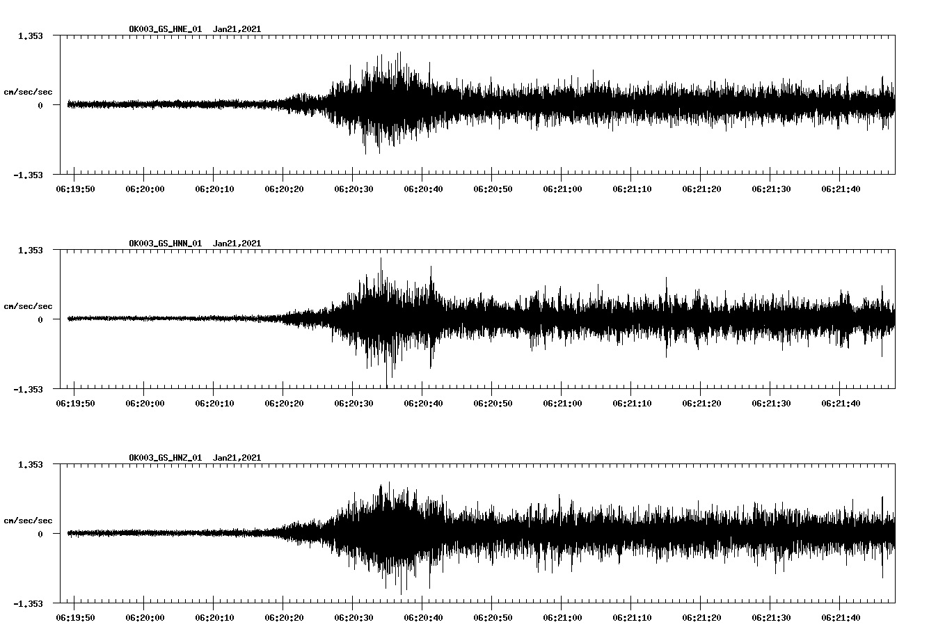 NetQuakes seismogram