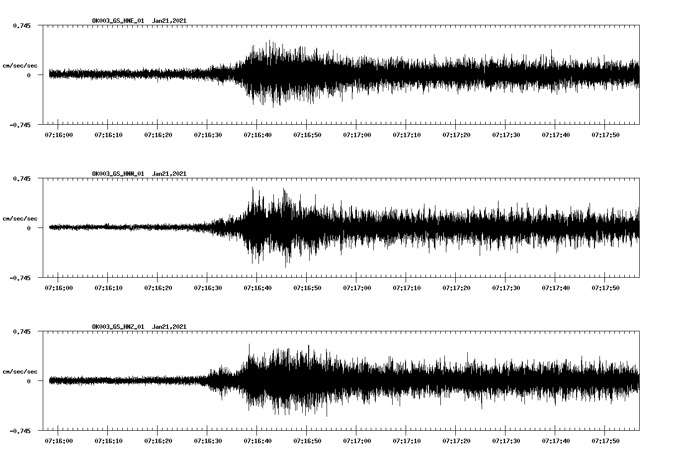 NetQuakes seismogram