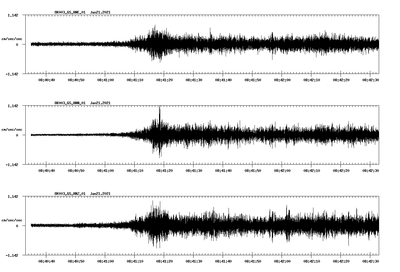 NetQuakes seismogram