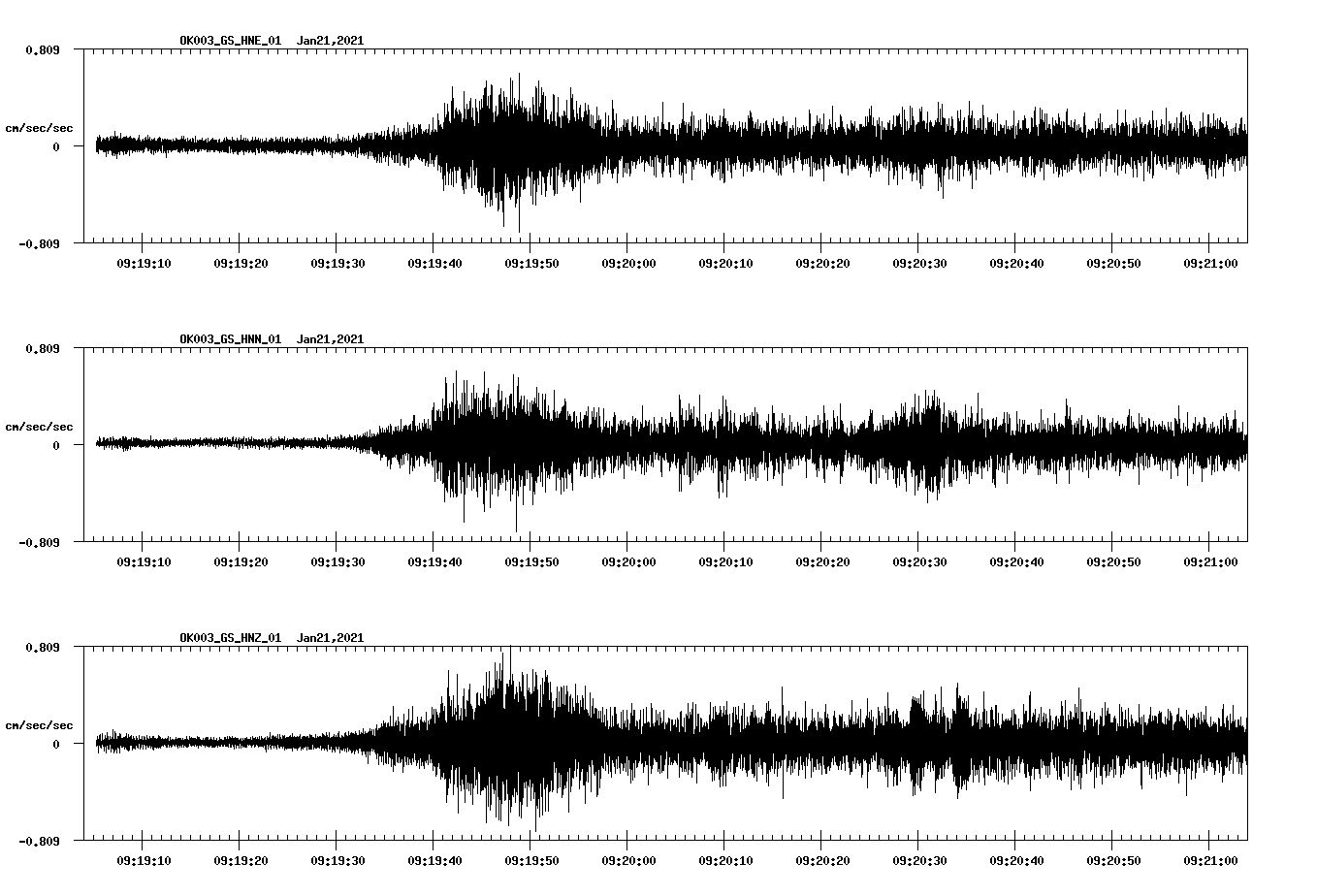 NetQuakes seismogram