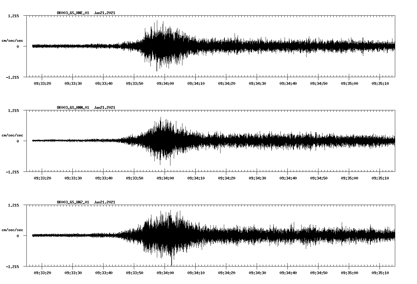 NetQuakes seismogram