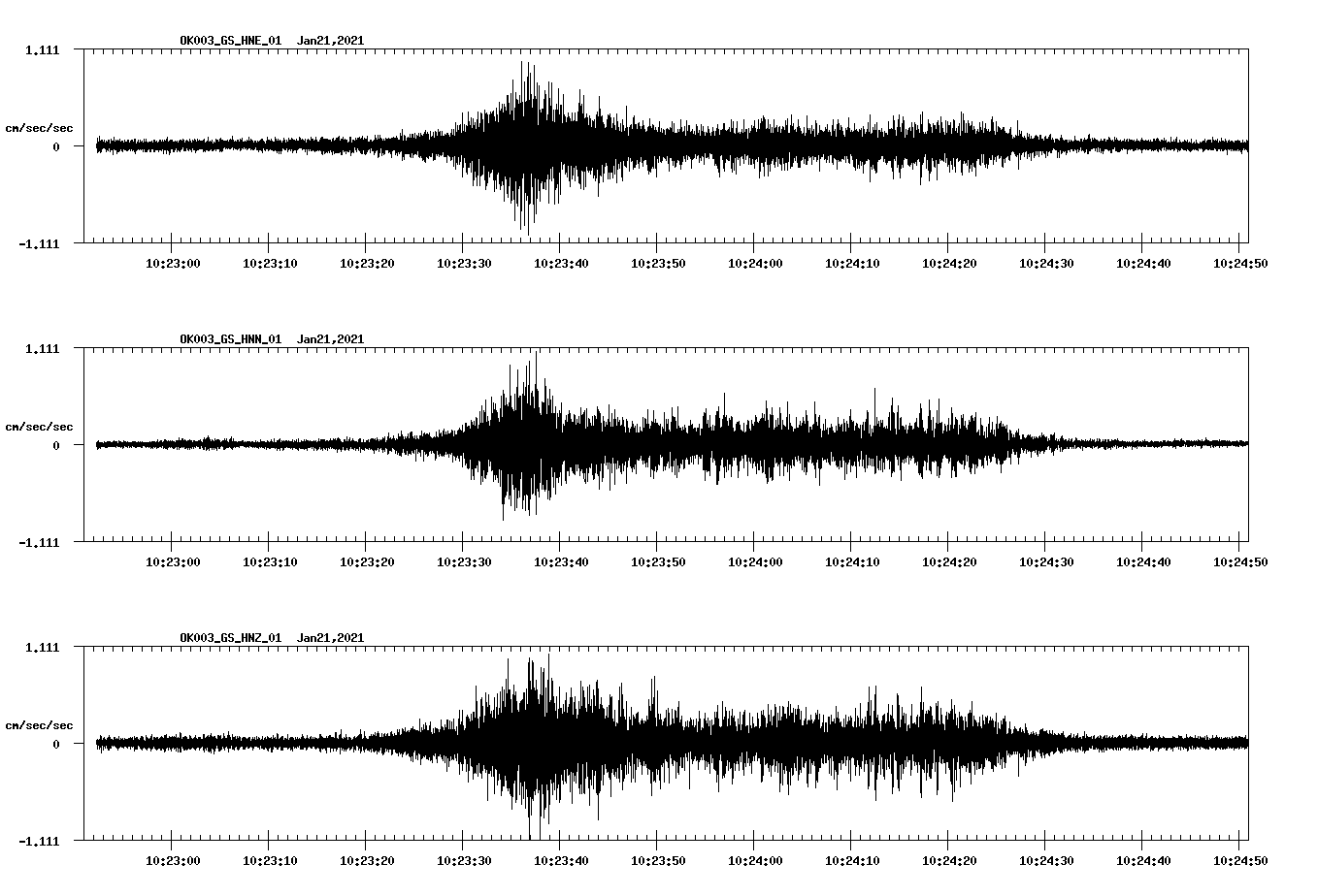 NetQuakes seismogram