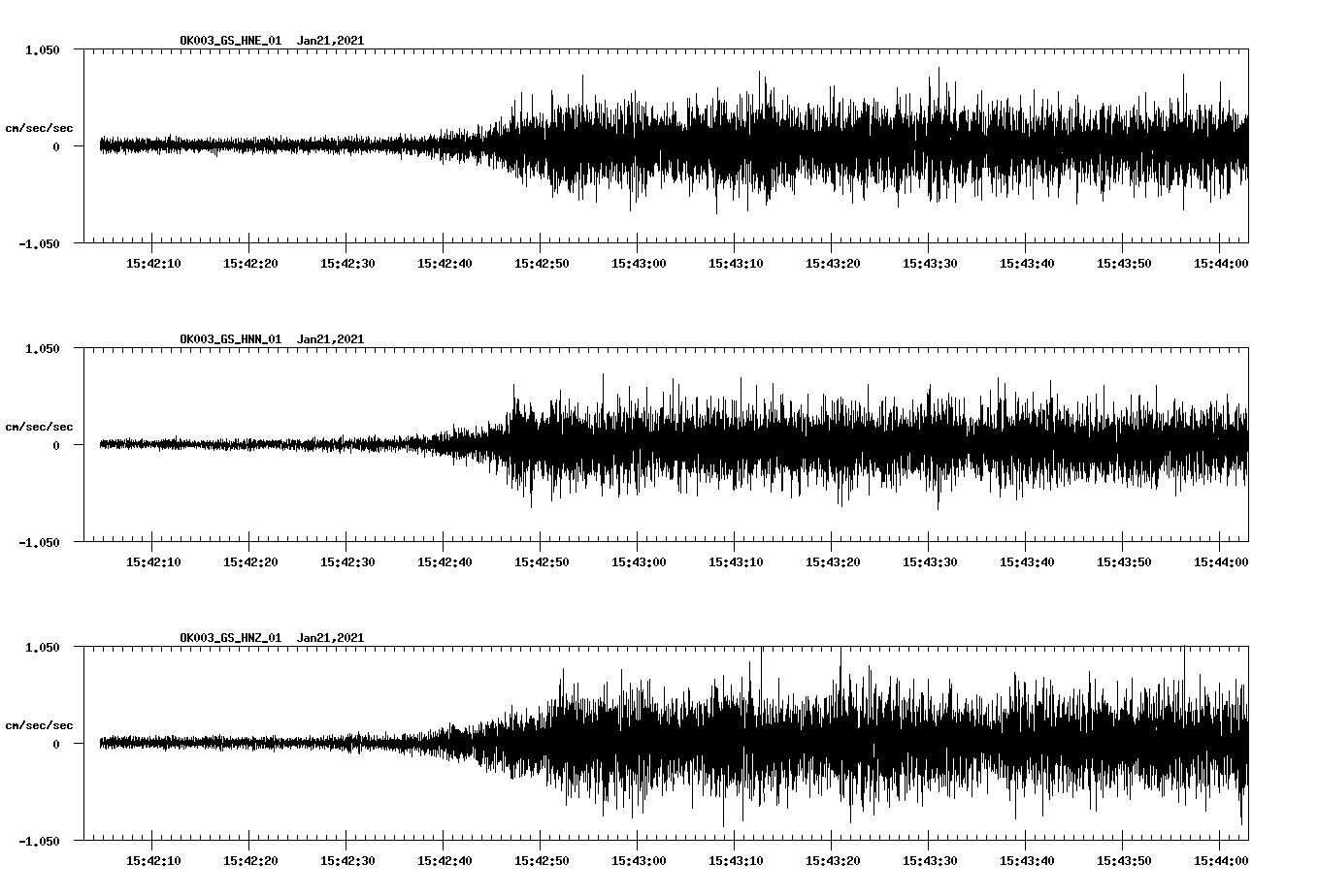 NetQuakes seismogram