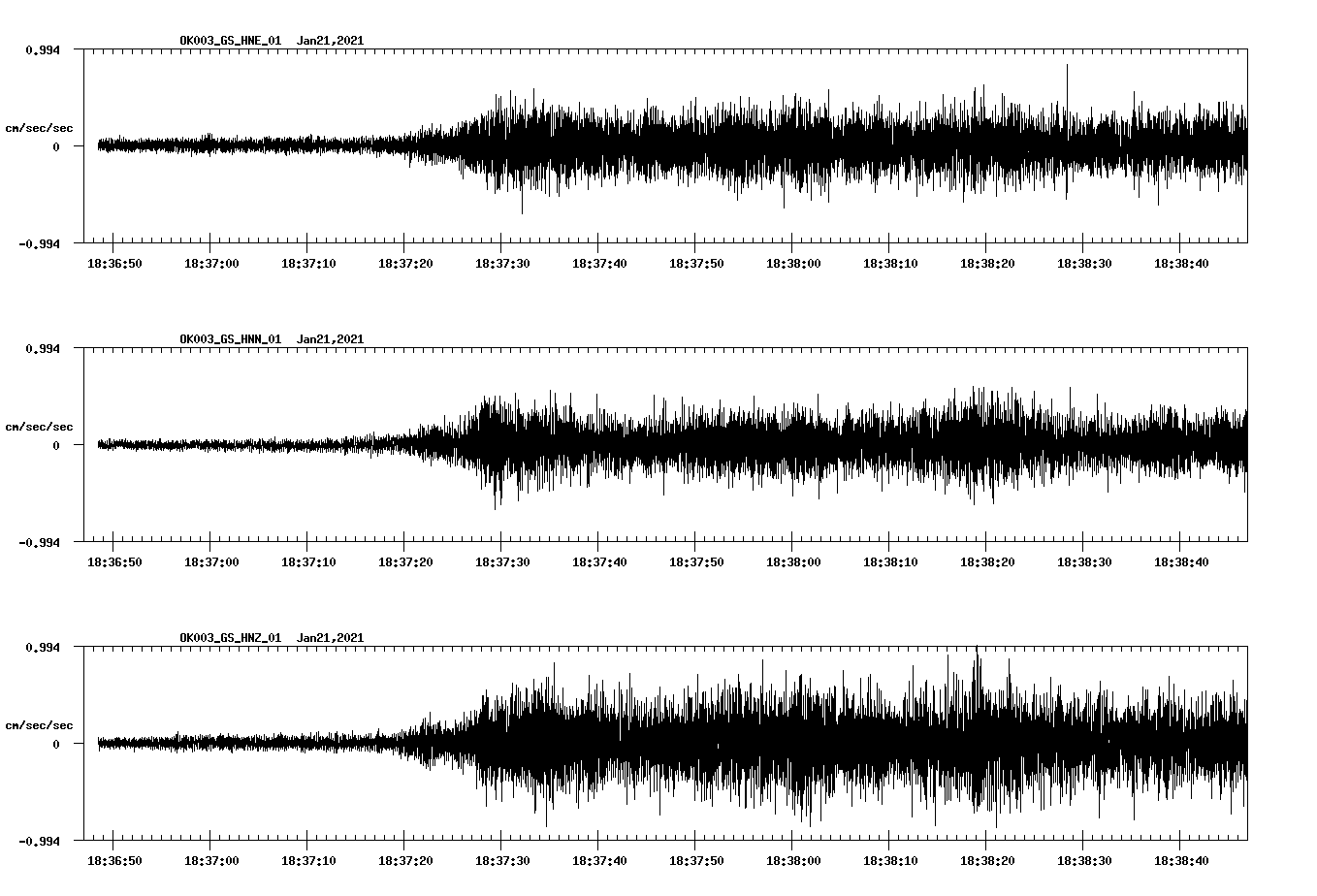 NetQuakes seismogram