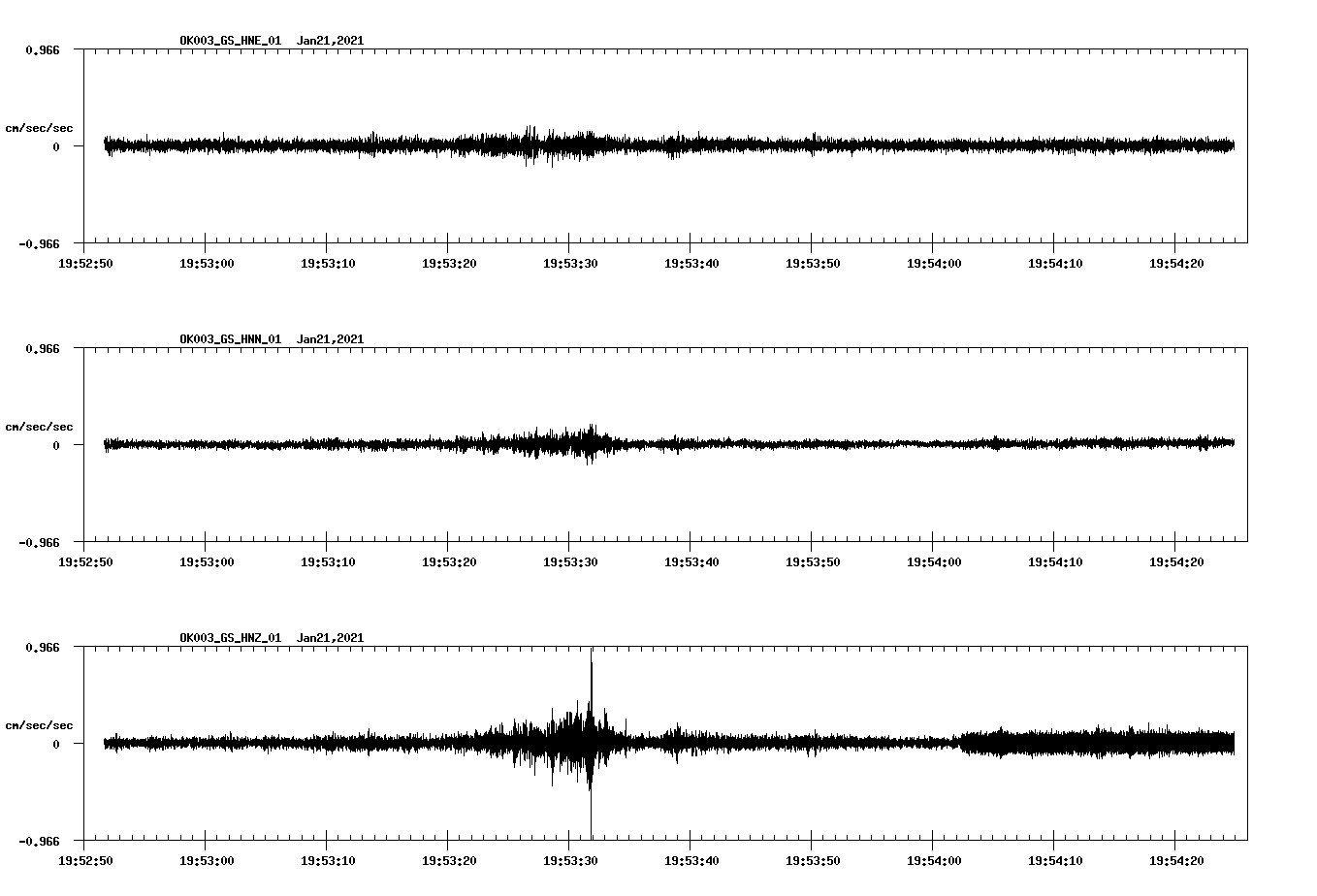 NetQuakes seismogram