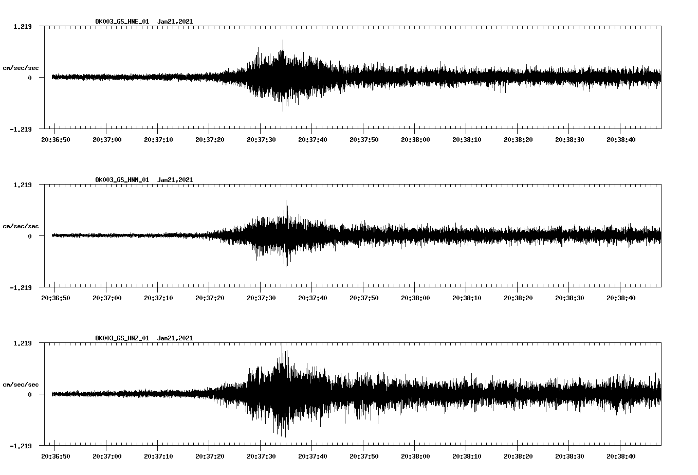 NetQuakes seismogram