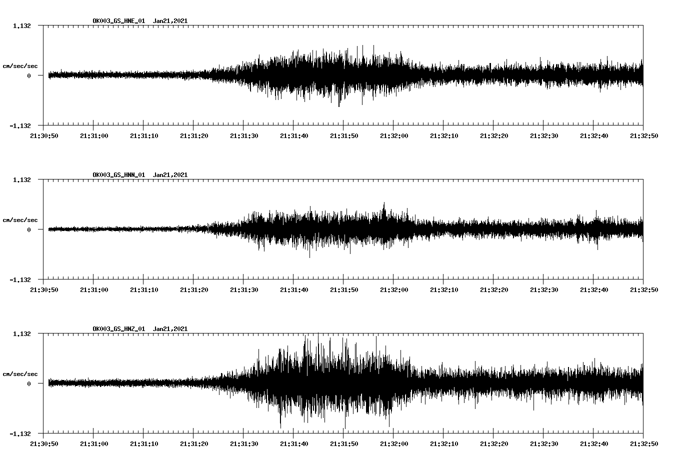 NetQuakes seismogram