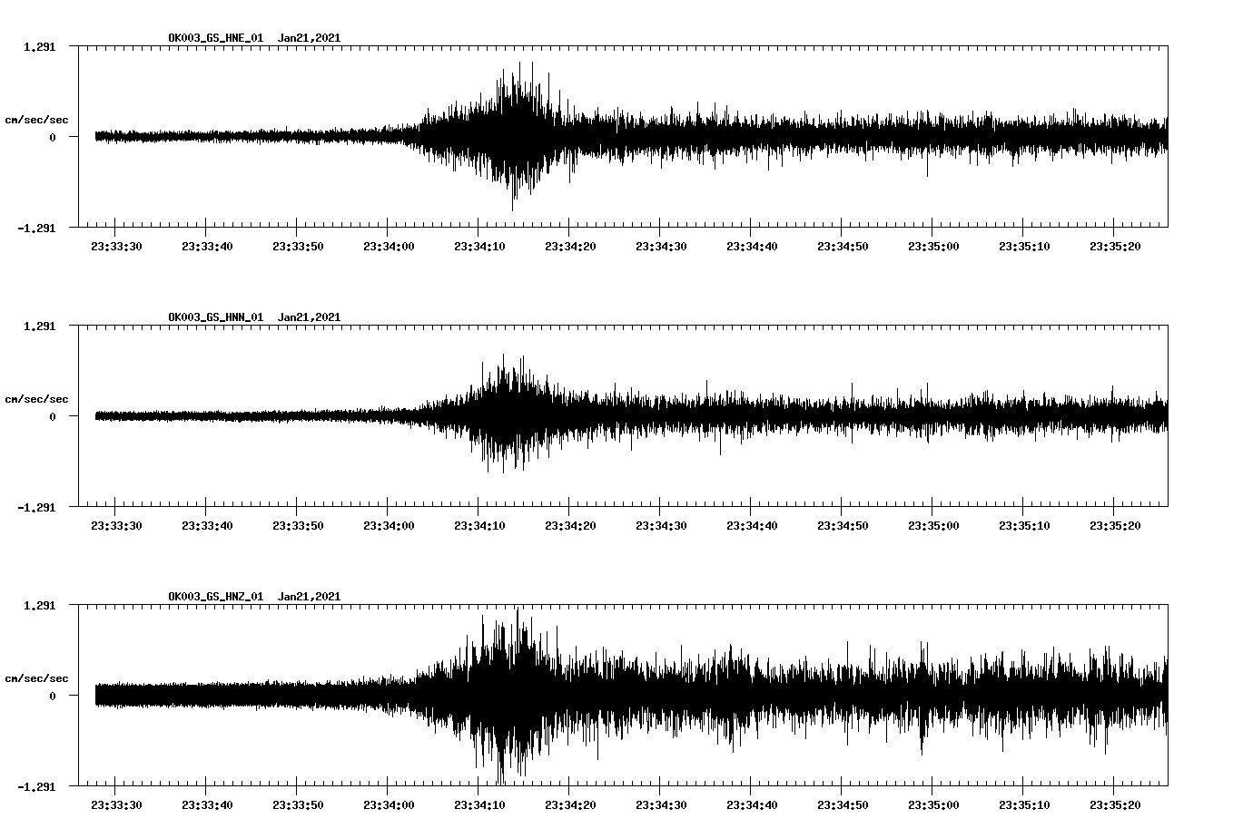 NetQuakes seismogram