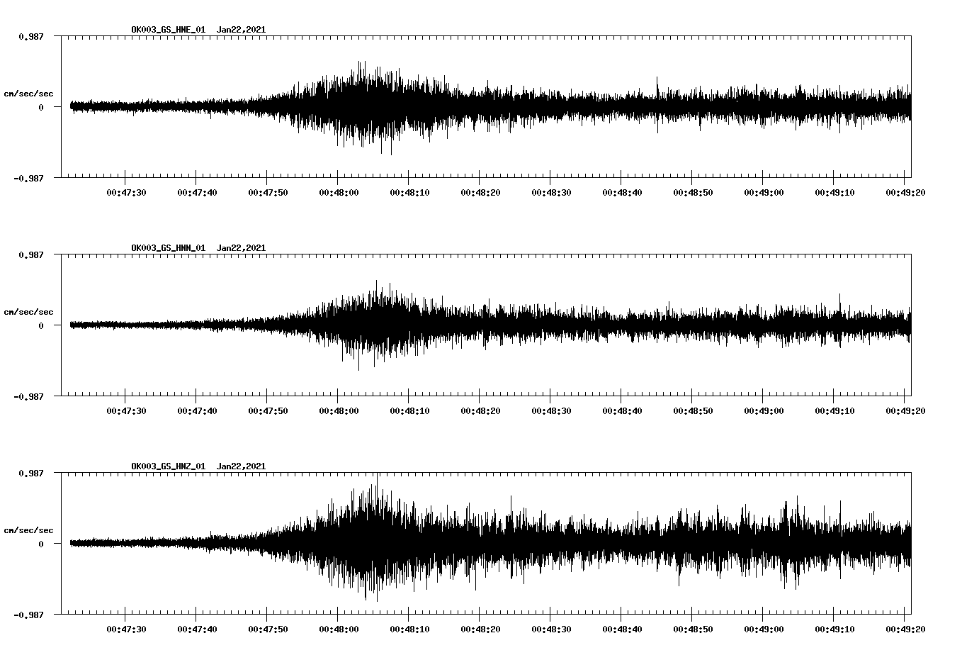 NetQuakes seismogram