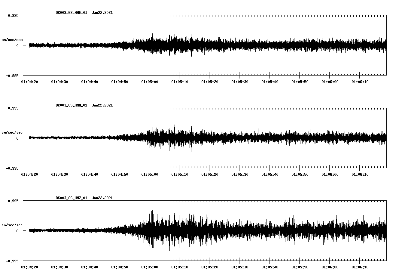 NetQuakes seismogram